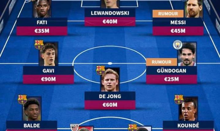 SKŁAD Barcy na przyszły sezon według Transfermarkt!